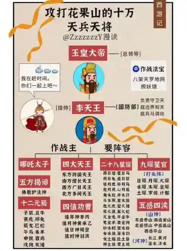 天庭神仙阵容插图