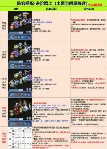如何搭配绿光阵容