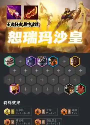 狗头沙皇阵容插图1