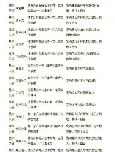 大话2宝宝隐身技能_1插图
