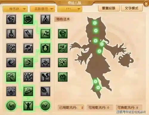 梦幻西游人物加点属性点插图1