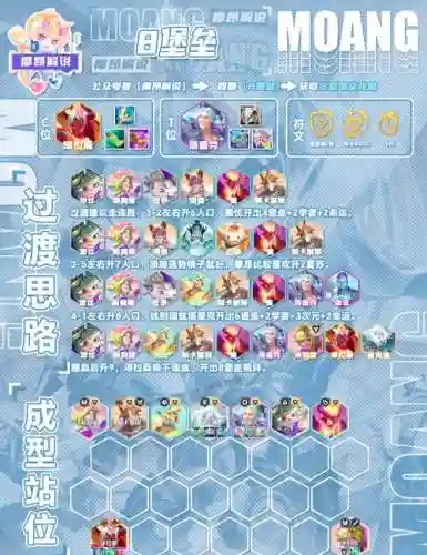 王朝阵容羁绊搭配_1插图1