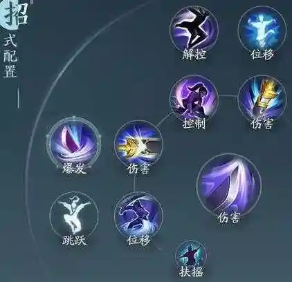 剑网三掐技能插图