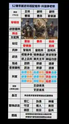 开荒啥阵容插图