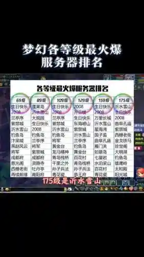 梦幻西游新开服等级限制_1插图1