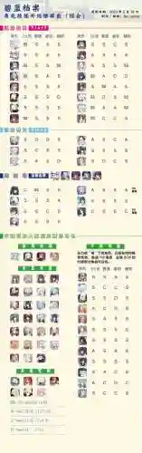 蔡邕阵容搭配图插图