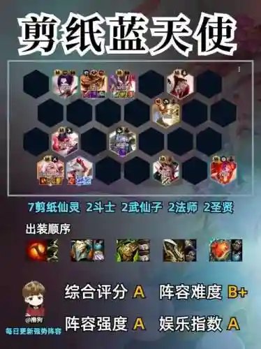 最强纸面阵容插图
