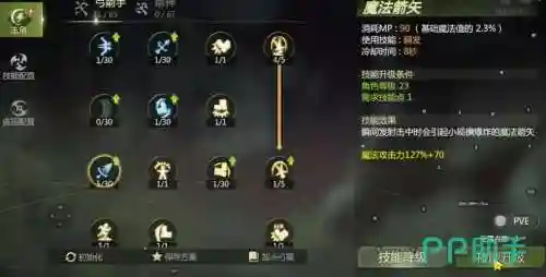 龙之谷官网技能加点图