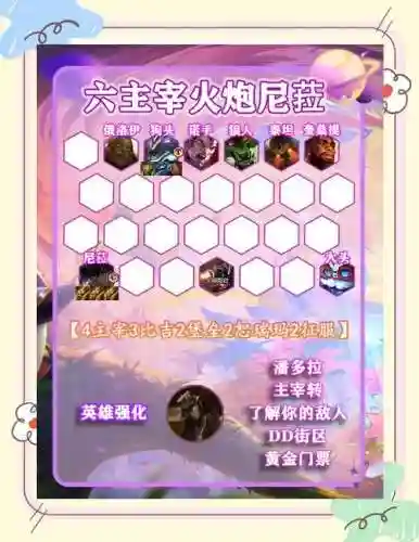 火炮阵容搭配插图