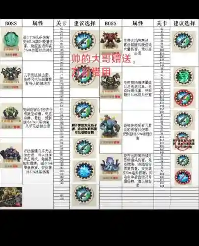杀大闹boss攻略_1插图1