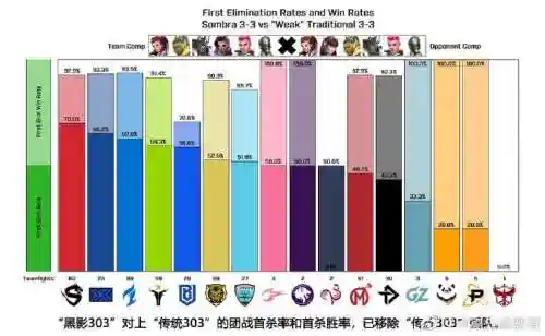 303阵容分类插图1
