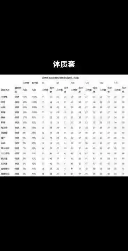 梦幻西游2魔力动物套加成_1插图