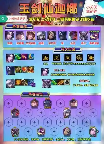 剑堂阵容