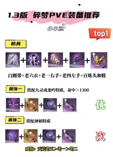 逆水寒碎梦需要什么样的装备插图1