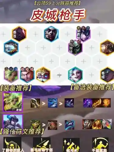 lol黄盖阵容插图
