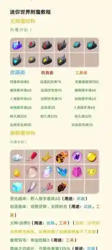 没你世界怎么解锁武器