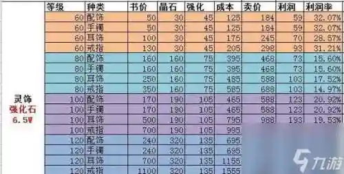 梦幻西游分解装备有铁_1插图
