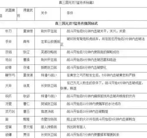 三国无双7关羽秘武攻略插图
