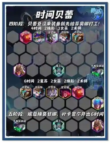 飞虎队神仙阵容搭配插图