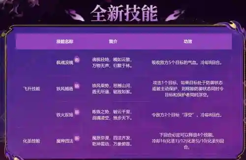 梦幻西游化圣新技能插图