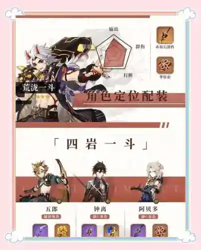 原神0一斗阵容搭配