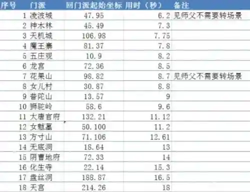 梦幻西游什么时候上新门派