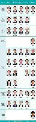 高管阵容插图