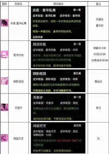 天刀普通宠物的技能插图