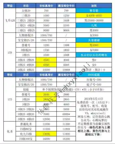 梦幻西游号低价出售找回插图1