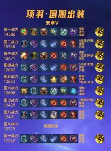 项羽刘邦嬴政阵容加点搭配插图1