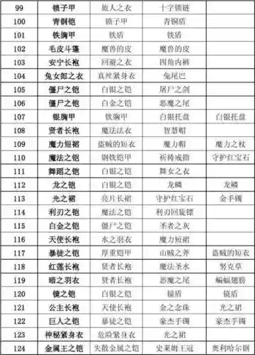 勇者斗恶龙8装备中文插图