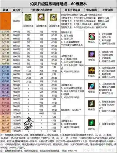 寻仙宠物技能不好插图