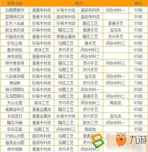梦幻西游制作家具的配方插图