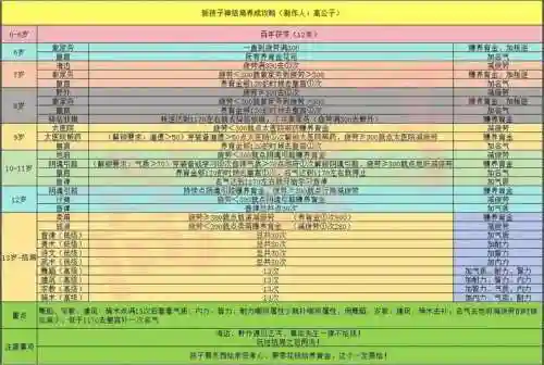 大话西游2神结局孩子攻略插图