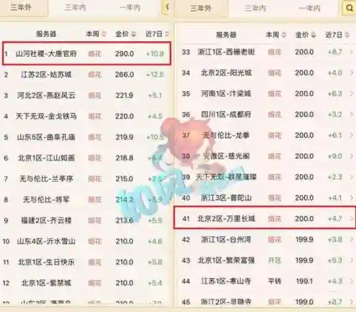 梦幻西游老区建帮资金多少插图
