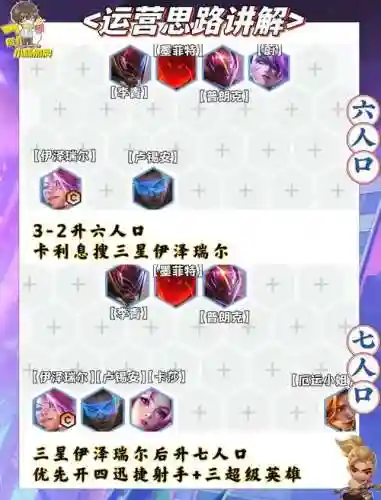 迅捷新阵容