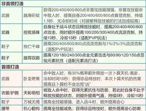 逆水寒能给装备升级吗插图