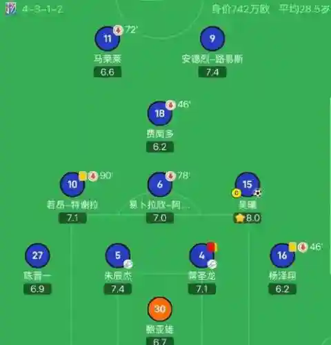 申花阵容输球插图