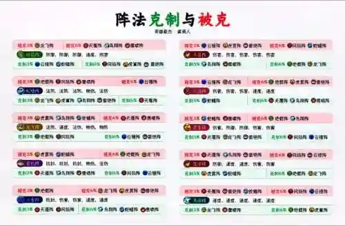 阵容相互克制
