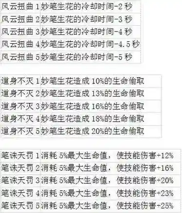 远征2鬼谷装备路线插图