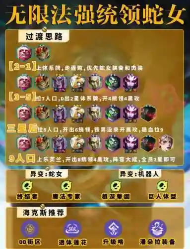 蛇鸟阵容搭配插图