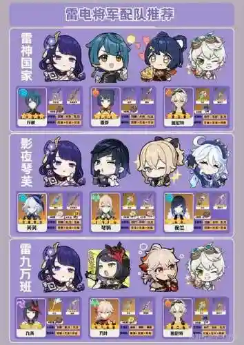 元神雷电将军搭配阵容插图