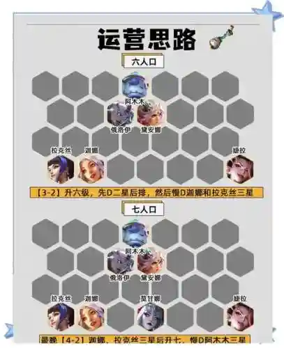 黑科技阵容搭配插图1