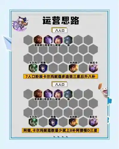 冷门阵容教学插图