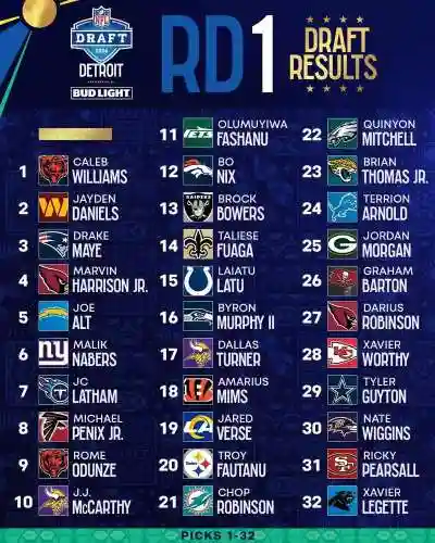 nfl阵容名单_1插图