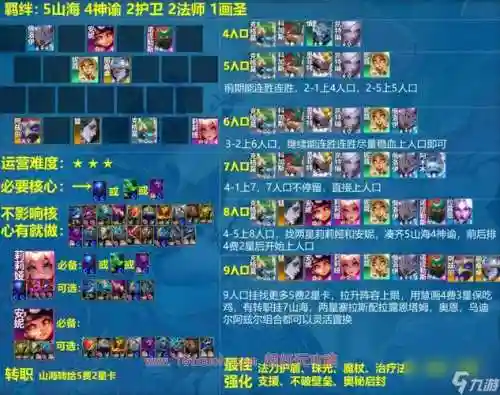 海神阵容搭配图片插图