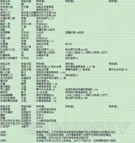 暗黑3怎么打造传奇装备属性插图