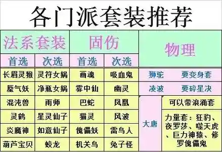 梦幻西游电脑版69适合哪个门派插图