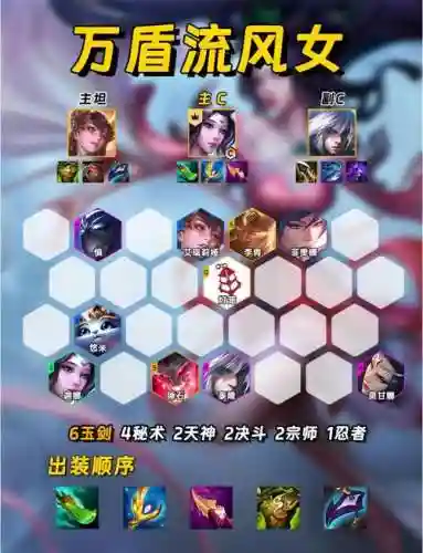 乌龟女王阵容插图