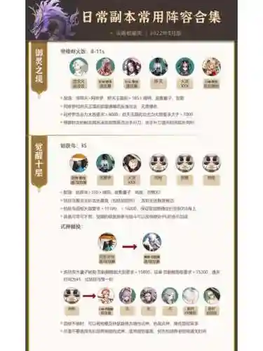 阴阳师隐藏副本阵容搭配插图